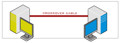2 computers connected via crossover cable